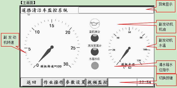 最詳細(xì)的洗掃車(chē)使用說(shuō)明書(shū)