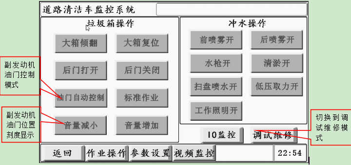 最詳細(xì)的洗掃車使用說明書